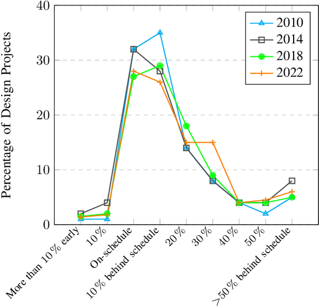 Figure 1 for Efficient Verification of a RADAR SoC Using Formal and Simulation-Based Methods