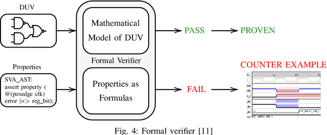 Figure 4 for Efficient Verification of a RADAR SoC Using Formal and Simulation-Based Methods