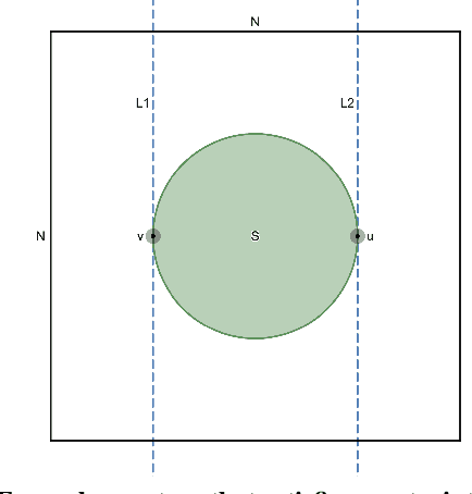 Figure 3 for TiDy-PSFs: Computational Imaging with Time-Averaged Dynamic Point-Spread-Functions