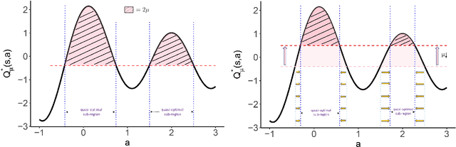 Figure 1 for Quasi-optimal Learning with Continuous Treatments