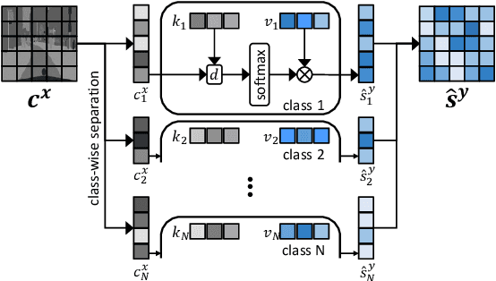 Figure 4 for SHUNIT: Style Harmonization for Unpaired Image-to-Image Translation