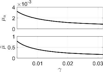 Figure 3 for Benefits of Mutual Coupling in Dynamic Metasurface Antennas for Optimizing Wireless Communications -- Theory and Experimental Validation