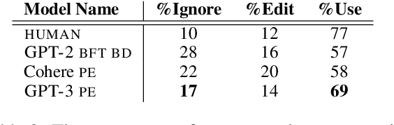 Figure 4 for The economic trade-offs of large language models: A case study