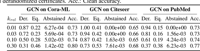 Figure 2 for Randomized Message-Interception Smoothing: Gray-box Certificates for Graph Neural Networks