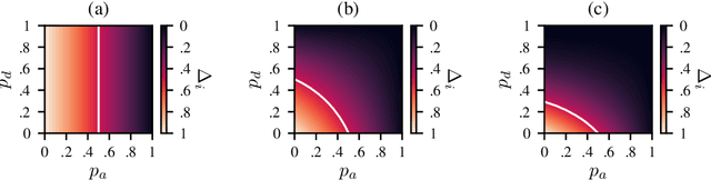 Figure 3 for Randomized Message-Interception Smoothing: Gray-box Certificates for Graph Neural Networks