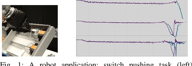 Figure 1 for Making Sense of Touch: Unsupervised Shapelet Learning in Bag-of-words Sense