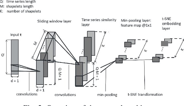 Figure 2 for Making Sense of Touch: Unsupervised Shapelet Learning in Bag-of-words Sense