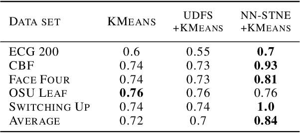 Figure 4 for Making Sense of Touch: Unsupervised Shapelet Learning in Bag-of-words Sense