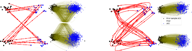 Figure 1 for Learning Straight Flows by Learning Curved Interpolants