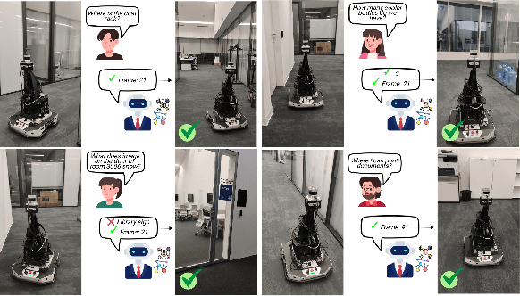 Figure 1 for VL-KnG: Visual Scene Understanding for Navigation Goal Identification using Spatiotemporal Knowledge Graphs