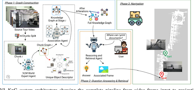 Figure 2 for VL-KnG: Visual Scene Understanding for Navigation Goal Identification using Spatiotemporal Knowledge Graphs