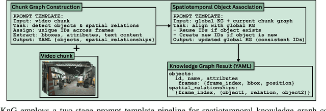 Figure 3 for VL-KnG: Visual Scene Understanding for Navigation Goal Identification using Spatiotemporal Knowledge Graphs