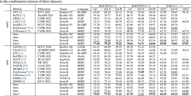 Figure 2 for Synchronizing Vision and Language: Bidirectional Token-Masking AutoEncoder for Referring Image Segmentation