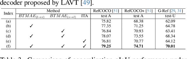 Figure 4 for Synchronizing Vision and Language: Bidirectional Token-Masking AutoEncoder for Referring Image Segmentation