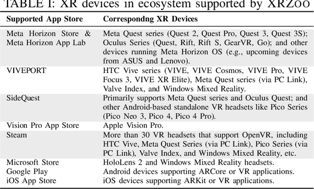 Figure 3 for XRZoo: A Large-Scale and Versatile Dataset of Extended Reality (XR) Applications