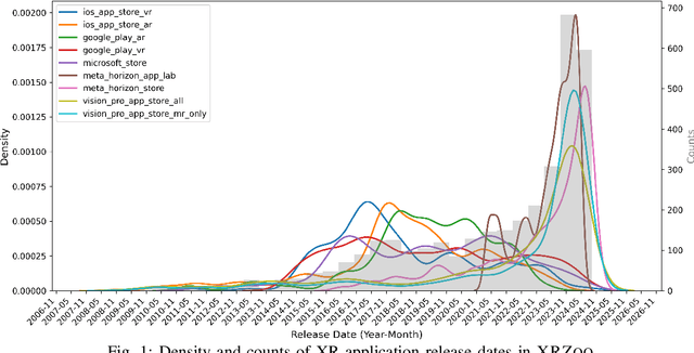 Figure 1 for XRZoo: A Large-Scale and Versatile Dataset of Extended Reality (XR) Applications