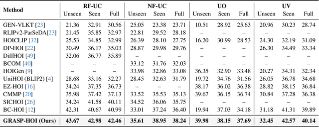 Figure 4 for Generative Human-Object Interaction Detection via Differentiable Cognitive Steering of Multi-modal LLMs