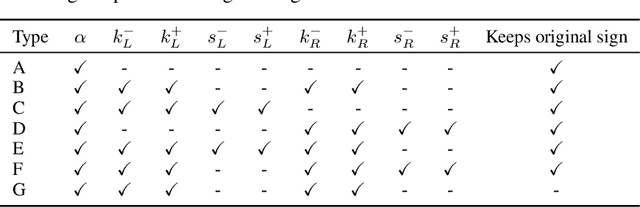 Figure 2 for Task complexity shapes internal representations and robustness in neural networks