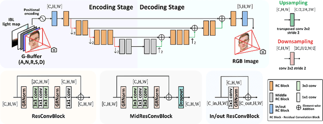 Figure 1 for A Convolutional Neural Deferred Shader for Physics Based Rendering