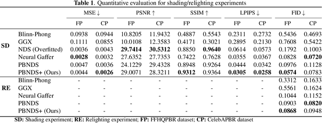 Figure 2 for A Convolutional Neural Deferred Shader for Physics Based Rendering