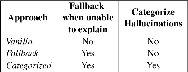 Figure 2 for SLM Meets LLM: Balancing Latency, Interpretability and Consistency in Hallucination Detection