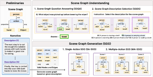 Figure 3 for LLM Meets Scene Graph: Can Large Language Models Understand and Generate Scene Graphs? A Benchmark and Empirical Study