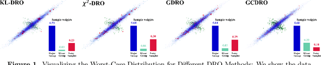 Figure 1 for Geometry-Calibrated DRO: Combating Over-Pessimism with Free Energy Implications