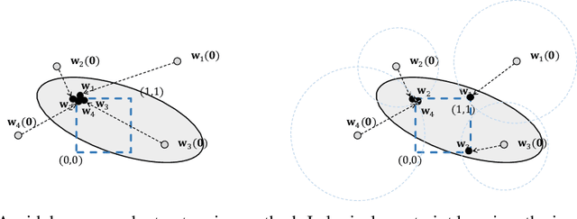 Figure 4 for Neuro-symbolic Learning Yielding Logical Constraints