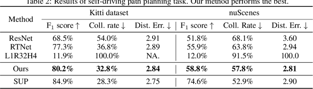 Figure 3 for Neuro-symbolic Learning Yielding Logical Constraints