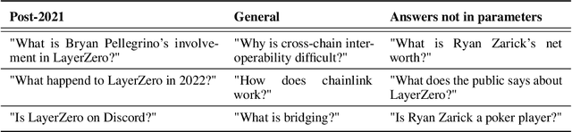 Figure 4 for Establishing Performance Baselines in Fine-Tuning, Retrieval-Augmented Generation and Soft-Prompting for Non-Specialist LLM Users