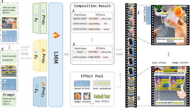 Figure 3 for VCoME: Verbal Video Composition with Multimodal Editing Effects