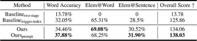 Figure 2 for VCoME: Verbal Video Composition with Multimodal Editing Effects