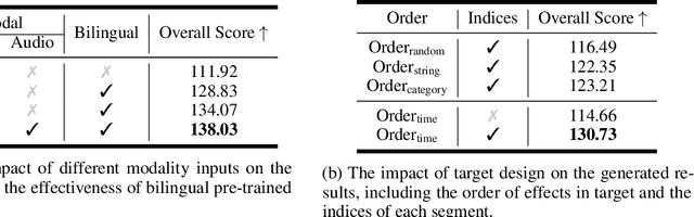 Figure 4 for VCoME: Verbal Video Composition with Multimodal Editing Effects