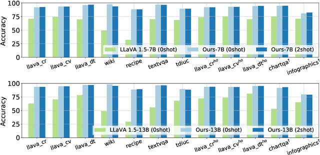 Figure 4 for LLaVA-RE: Binary Image-Text Relevancy Evaluation with Multimodal Large Language Model