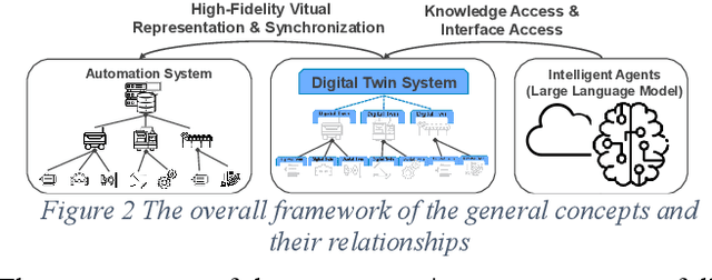 Figure 3 for Towards autonomous system: flexible modular production system enhanced with large language model agents
