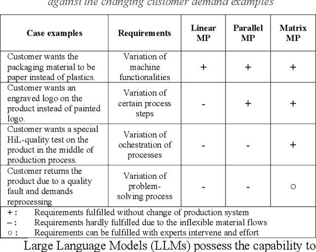 Figure 2 for Towards autonomous system: flexible modular production system enhanced with large language model agents