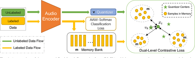Figure 4 for Exploring Self-Supervised Audio Models for Generalized Anomalous Sound Detection