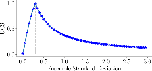 Figure 1 for Uncertainty Quantification with Deep Ensembles for 6D Object Pose Estimation