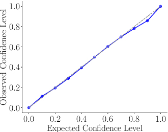Figure 3 for Uncertainty Quantification with Deep Ensembles for 6D Object Pose Estimation