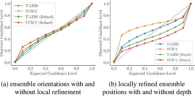 Figure 4 for Uncertainty Quantification with Deep Ensembles for 6D Object Pose Estimation