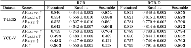 Figure 2 for Uncertainty Quantification with Deep Ensembles for 6D Object Pose Estimation