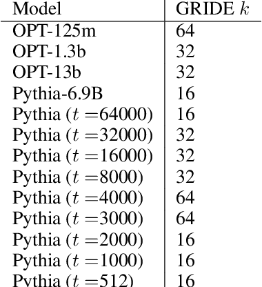 Figure 3 for Evidence from fMRI Supports a Two-Phase Abstraction Process in Language Models
