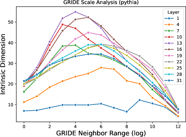 Figure 4 for Evidence from fMRI Supports a Two-Phase Abstraction Process in Language Models