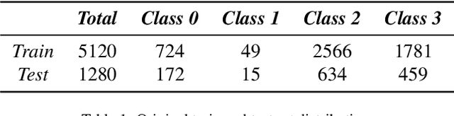 Figure 2 for Metric Privacy in Federated Learning for Medical Imaging: Improving Convergence and Preventing Client Inference Attacks