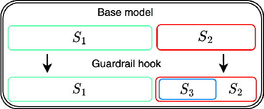 Figure 4 for Language hooks: a modular framework for augmenting LLM reasoning that decouples tool usage from the model and its prompt