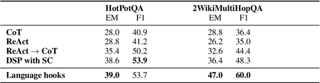 Figure 3 for Language hooks: a modular framework for augmenting LLM reasoning that decouples tool usage from the model and its prompt