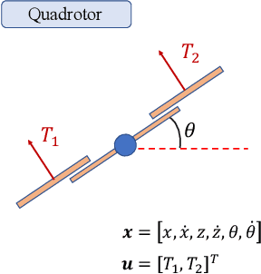 Figure 2 for Robotic Control Optimization Through Kernel Selection in Safe Bayesian Optimization