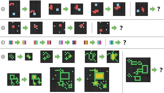 Figure 1 for An Approach for Solving Tasks on the Abstract Reasoning Corpus