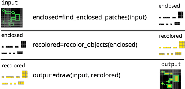 Figure 4 for An Approach for Solving Tasks on the Abstract Reasoning Corpus