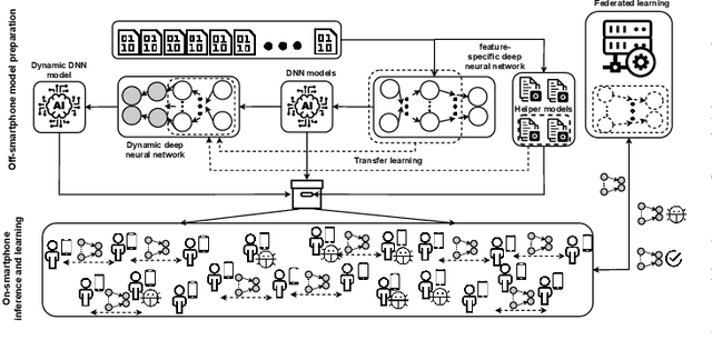 Figure 1 for Mask Off: Analytic-based Malware Detection By Transfer Learning and Model Personalization